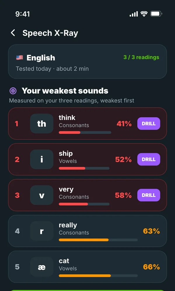 Find your weakest sounds in 2 minutes