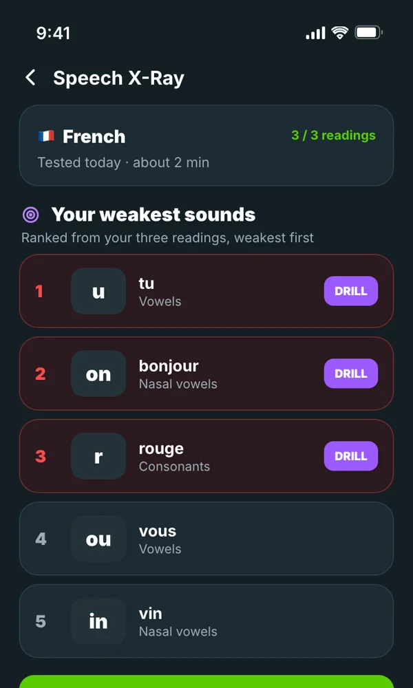 Find your weakest sounds in 2 minutes
