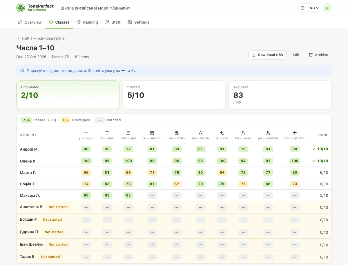 Homework results table: every student scored on every word