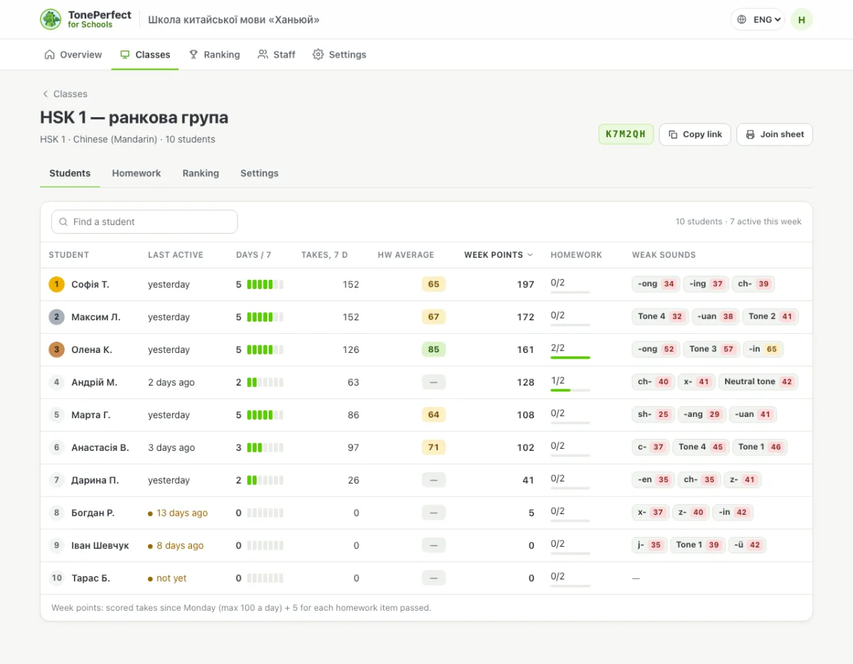 Class roster in TonePerfect for Schools: practice days, scores, weak sounds and homework progress for each student