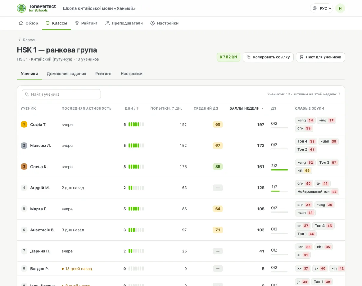 Список класса в TonePerfect для школ: дни практики, баллы, слабые звуки и прогресс по домашним заданиям у каждого ученика