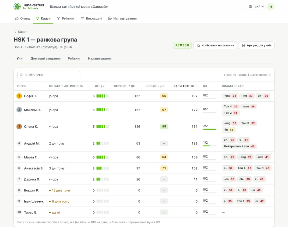 Список класу в TonePerfect для шкіл: дні практики, бали, слабкі звуки та прогрес у домашніх завданнях кожного учня